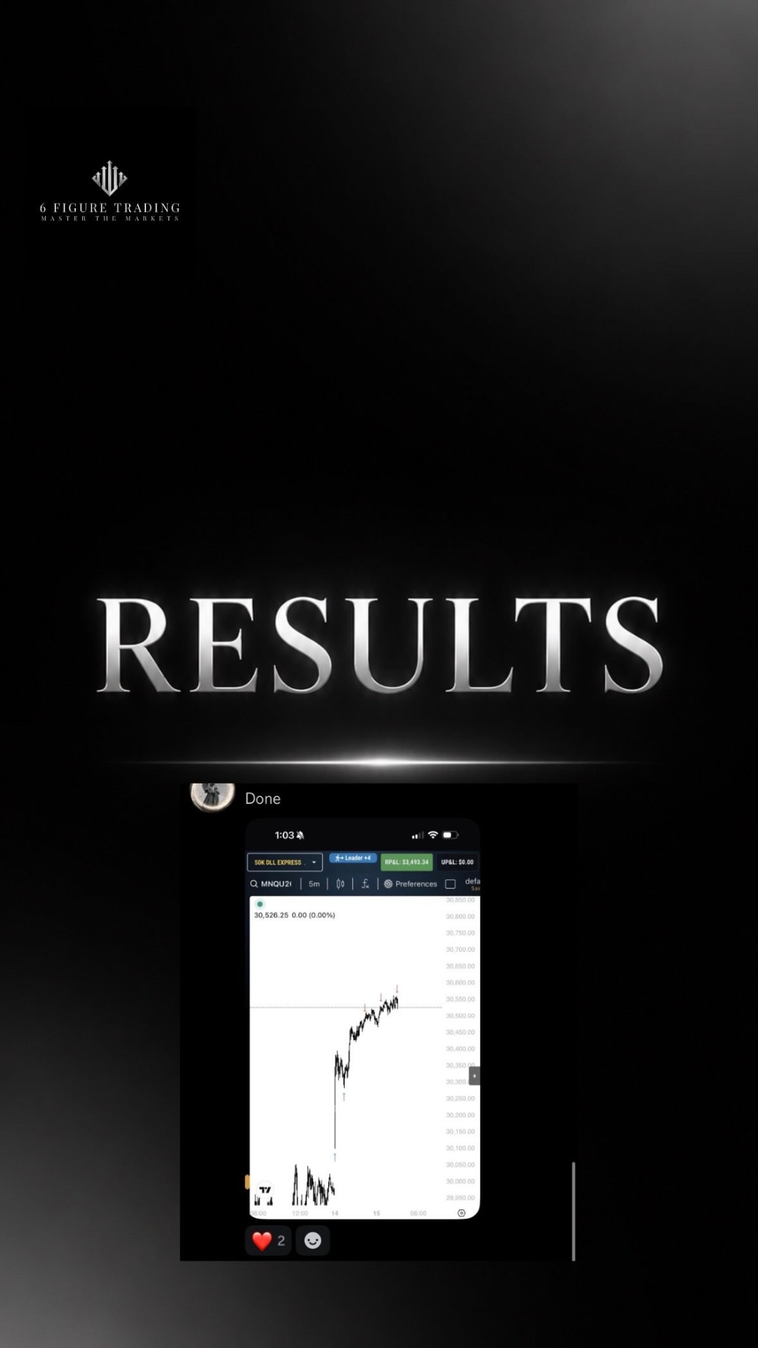 Student trading chart win