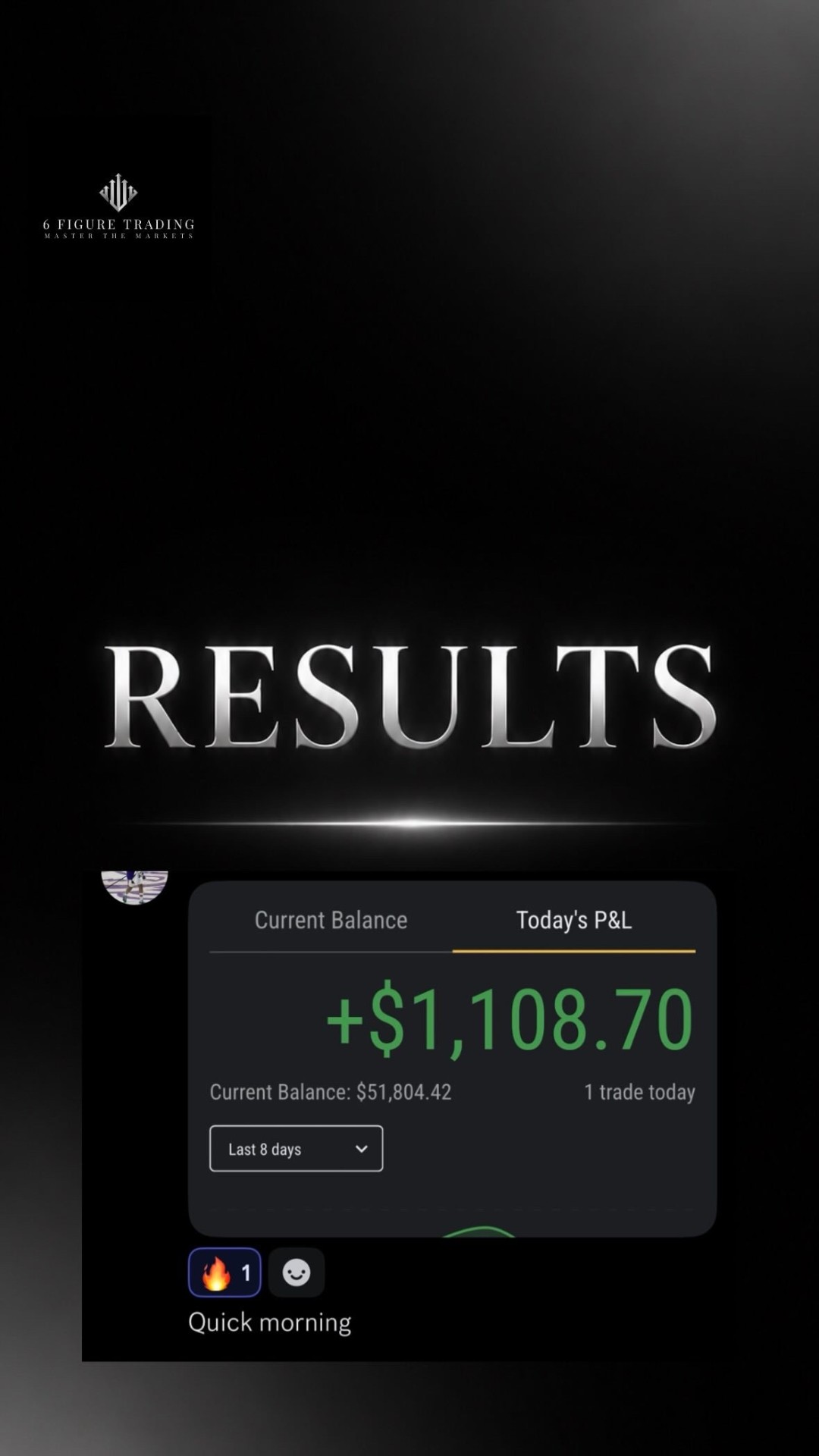 Student profit result